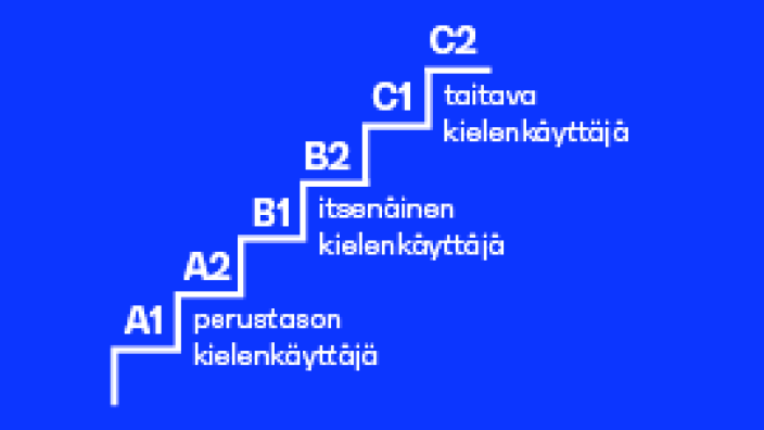 Maahanmuuttaneille | Gradia